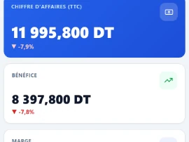 Chiffre d'affaires et bénéfice affichés sur l'écran d'un téléphone.